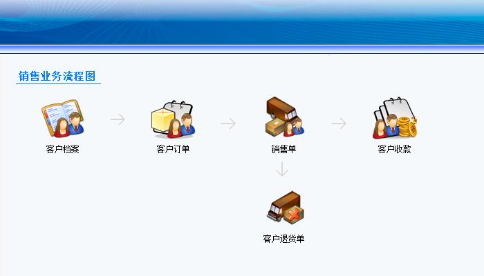 商超批发客户在线订货功能开通与使用教程